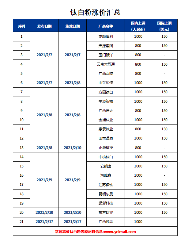 918博天堂·(中国区)官方网站