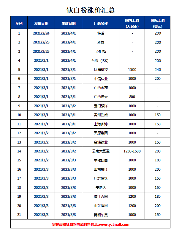 918博天堂·(中国区)官方网站