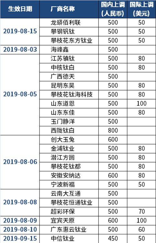 918博天堂·(中国区)官方网站