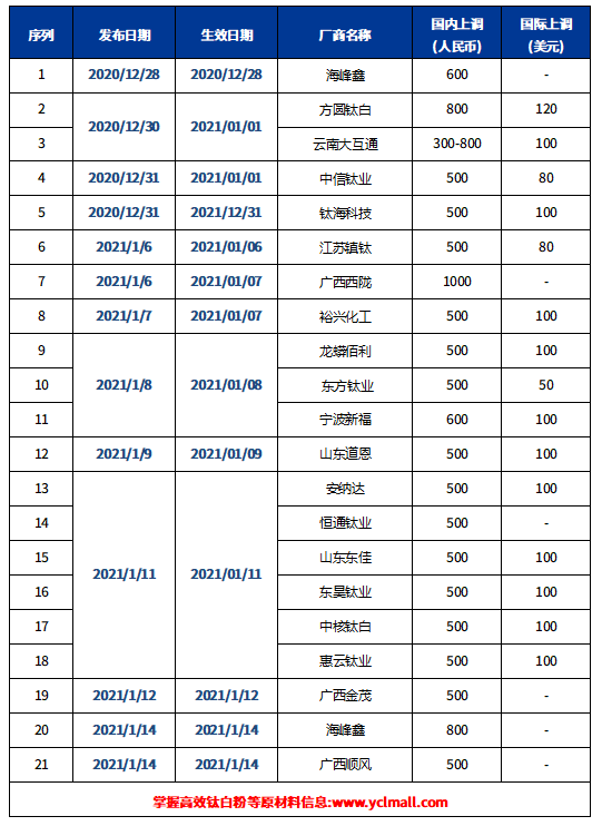 918博天堂·(中国区)官方网站