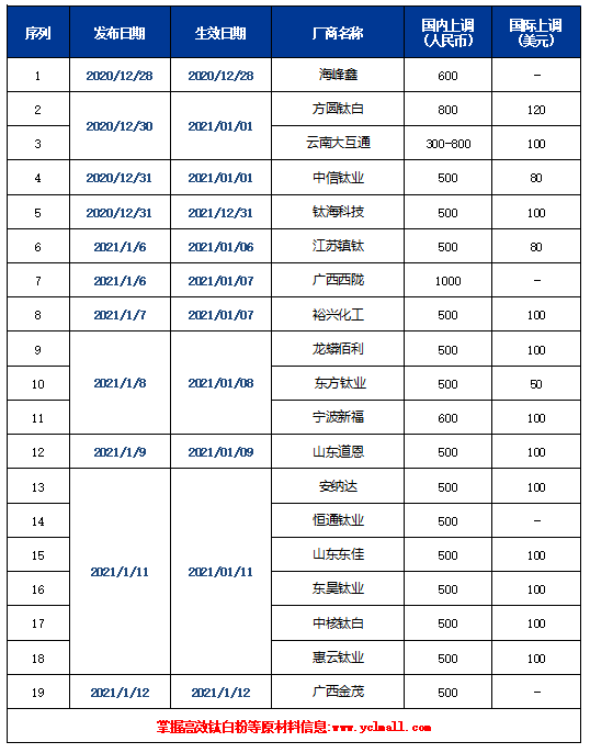 918博天堂·(中国区)官方网站