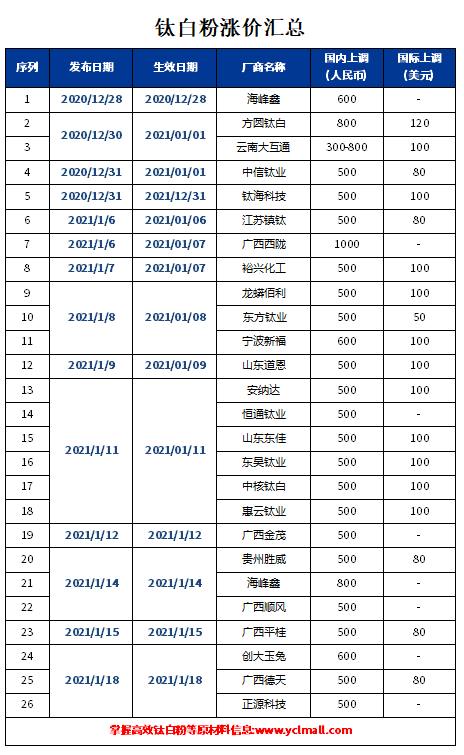 918博天堂·(中国区)官方网站