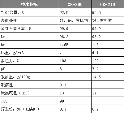 918博天堂·(中国区)官方网站